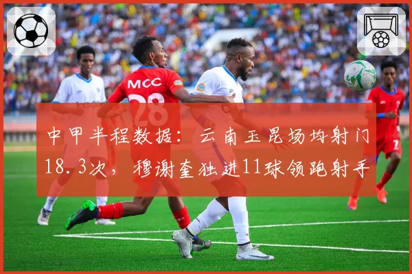 中甲半程数据：云南玉昆场均射门18.3次，穆谢奎独进11球领跑射手榜