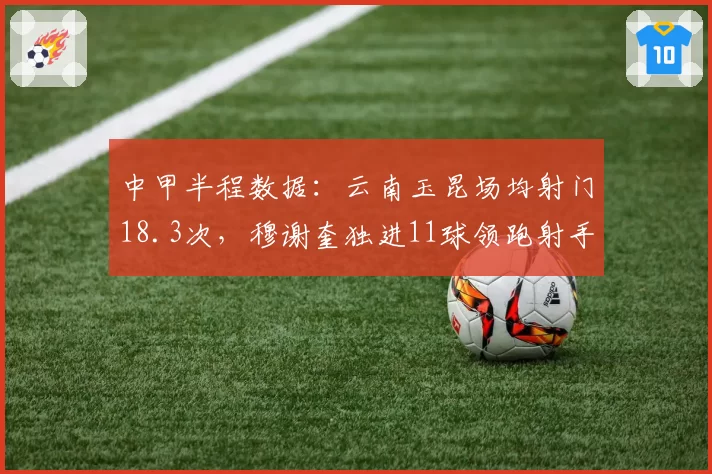 中甲半程数据：云南玉昆场均射门18.3次，穆谢奎独进11球领跑射手榜